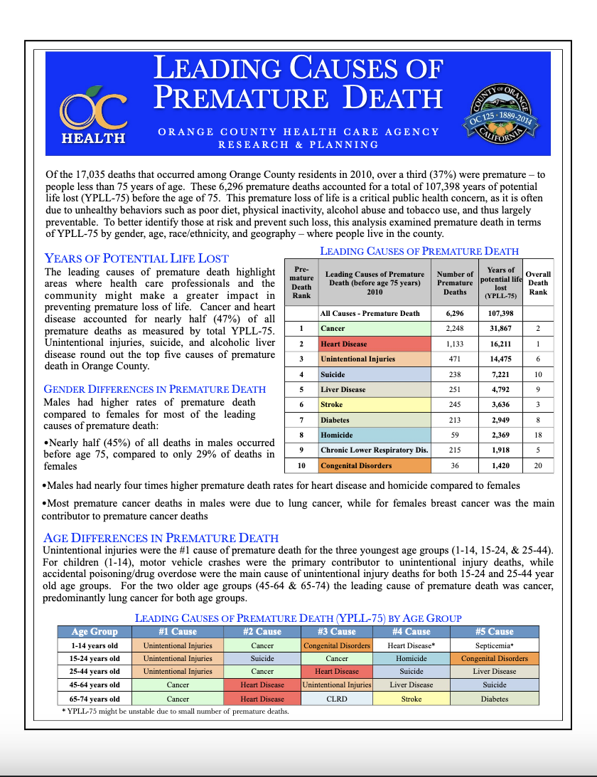 Under Premature Mortality in Orange County Publications #3