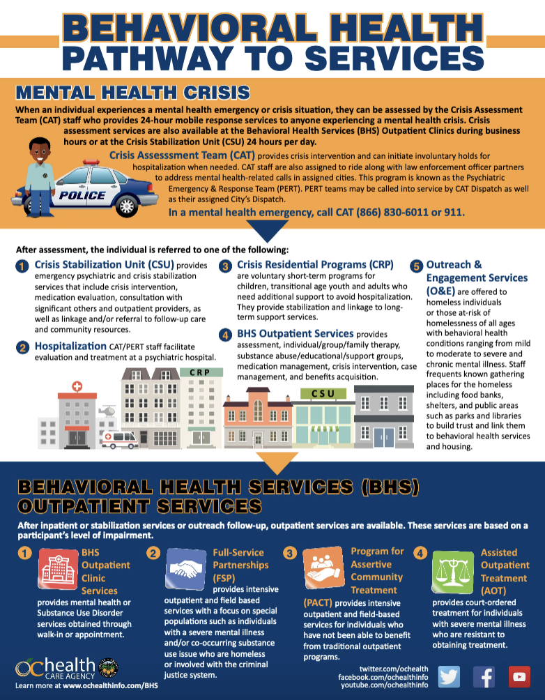 Behavioral Health to Pathway to Services (Mental Health)